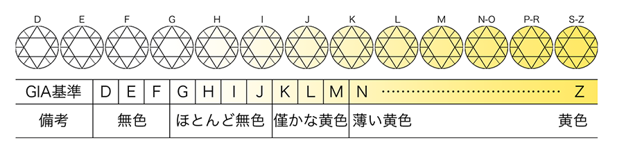 カラー