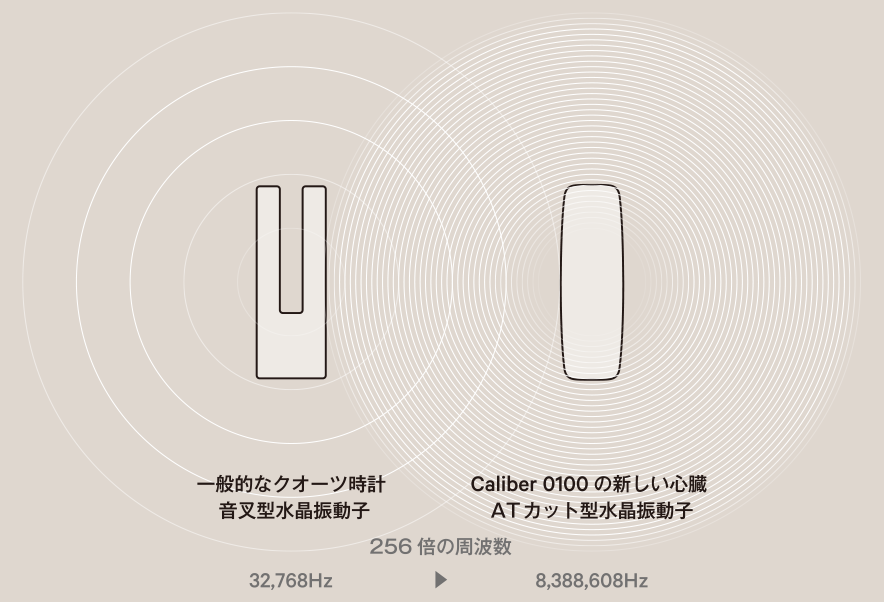 純度の高い１秒を求めて